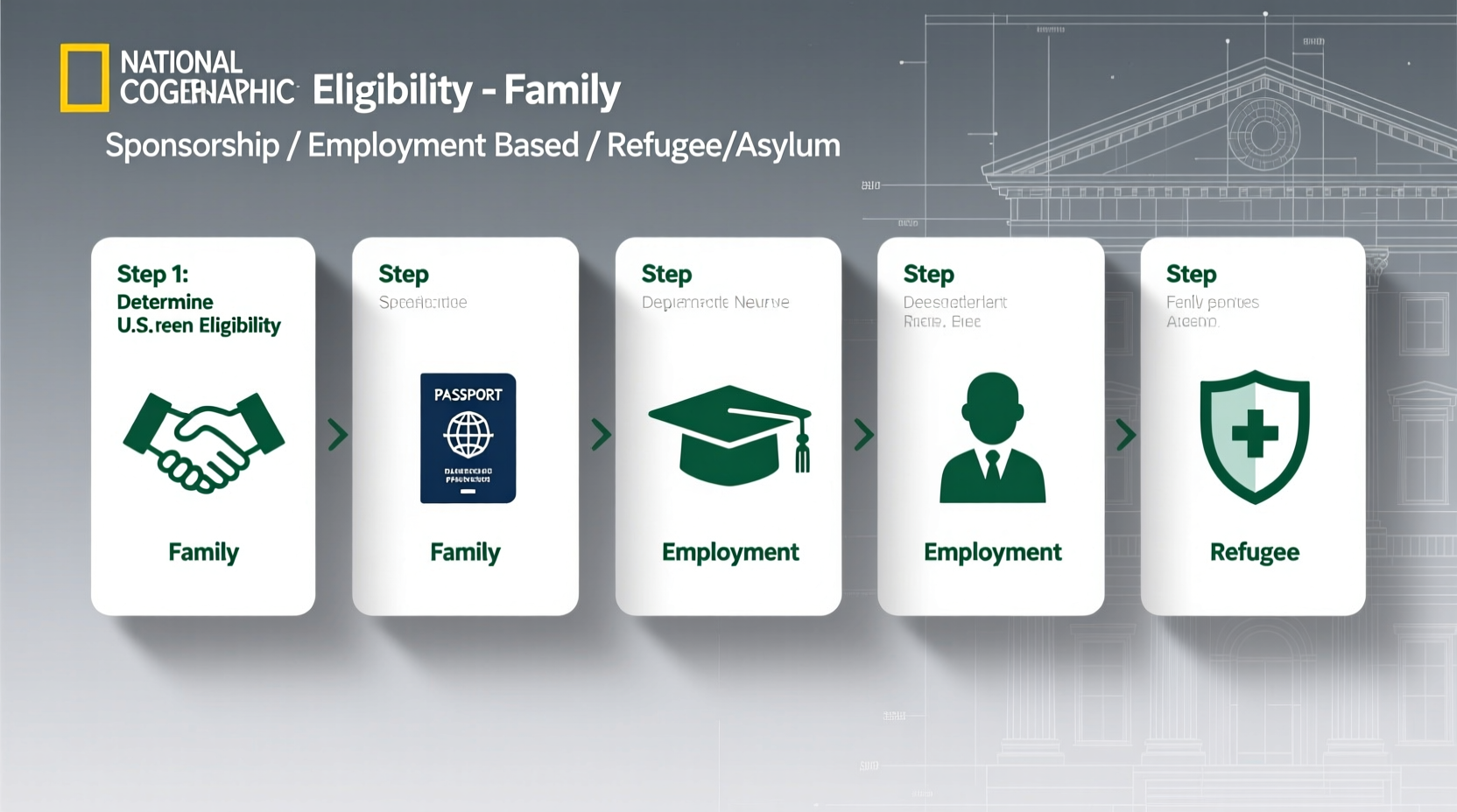a practical guide to qualifying for a green card in the usa steps and tips for success