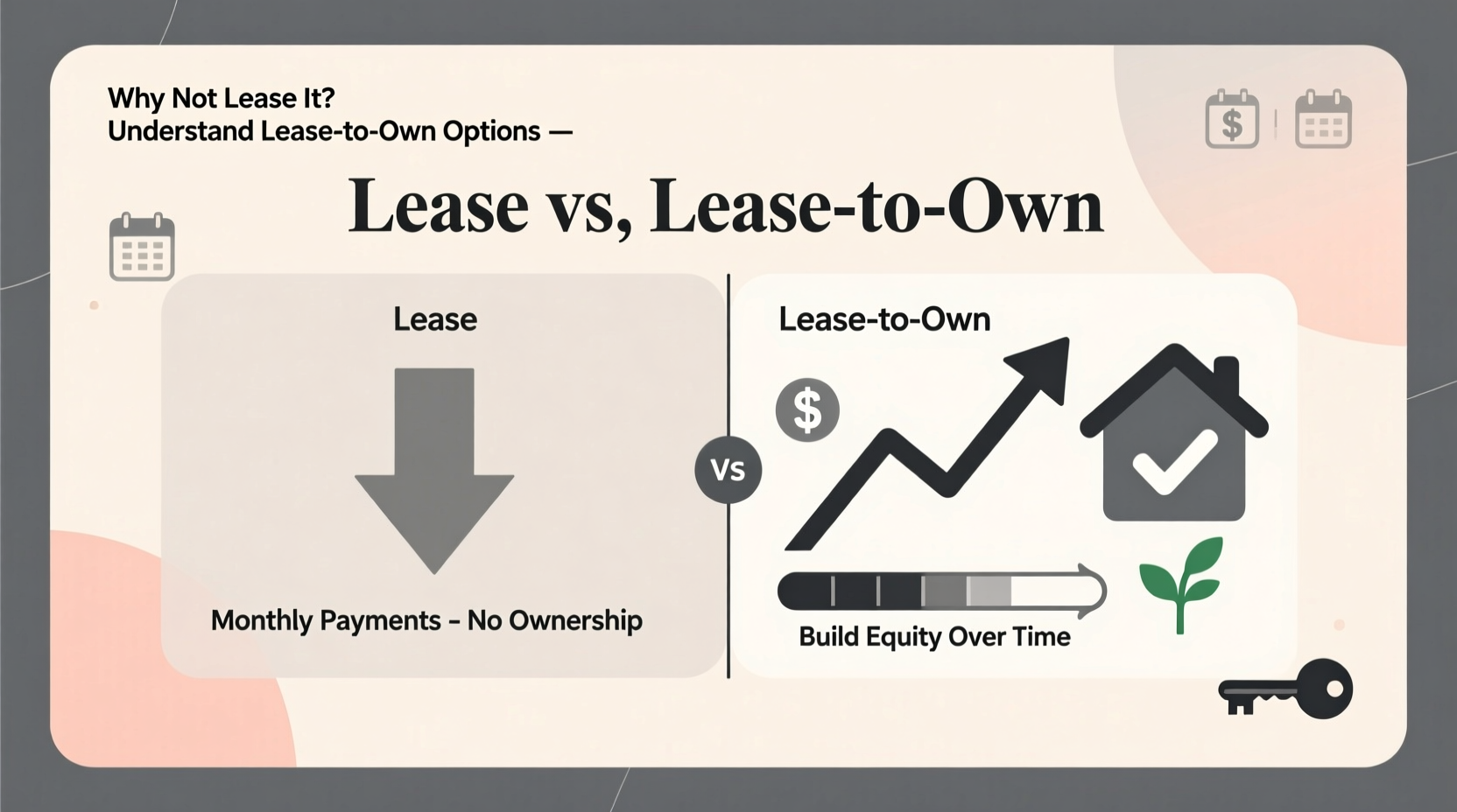 why not lease it understanding lease to own options