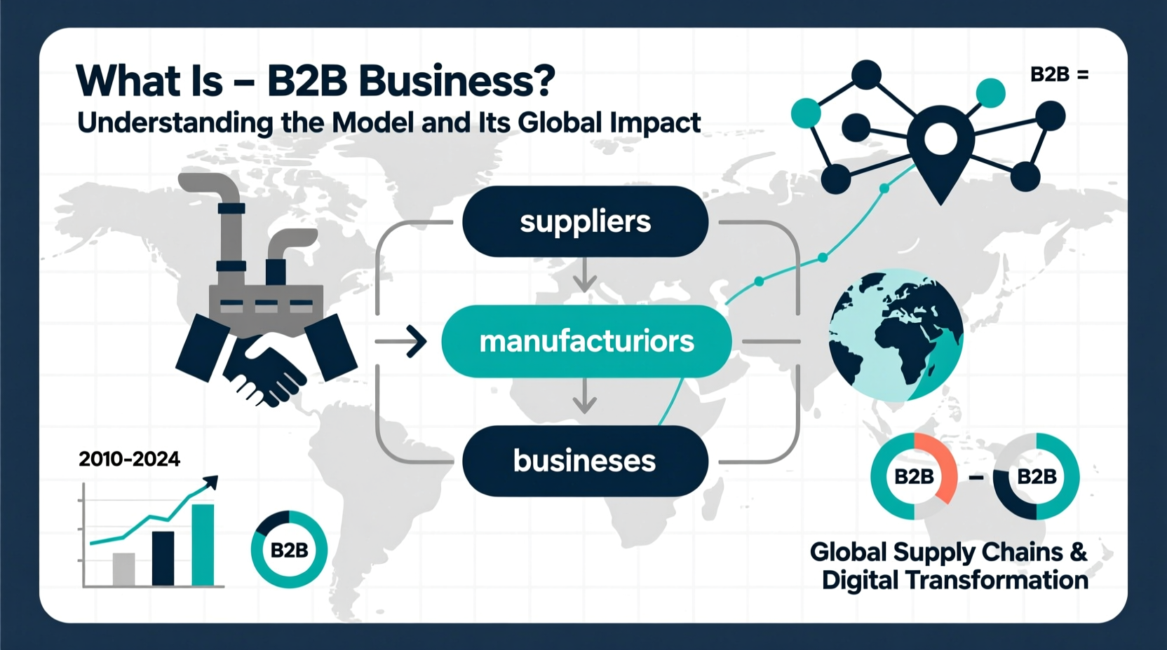 what is a b2b business