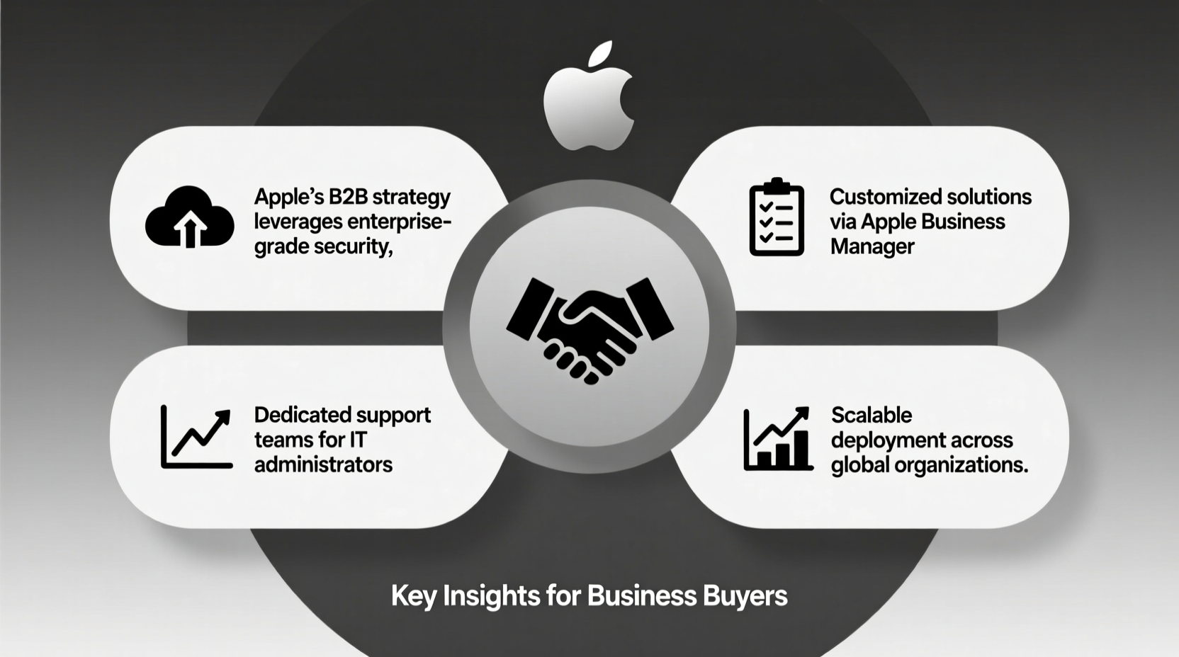 does apple use b2b sales approach