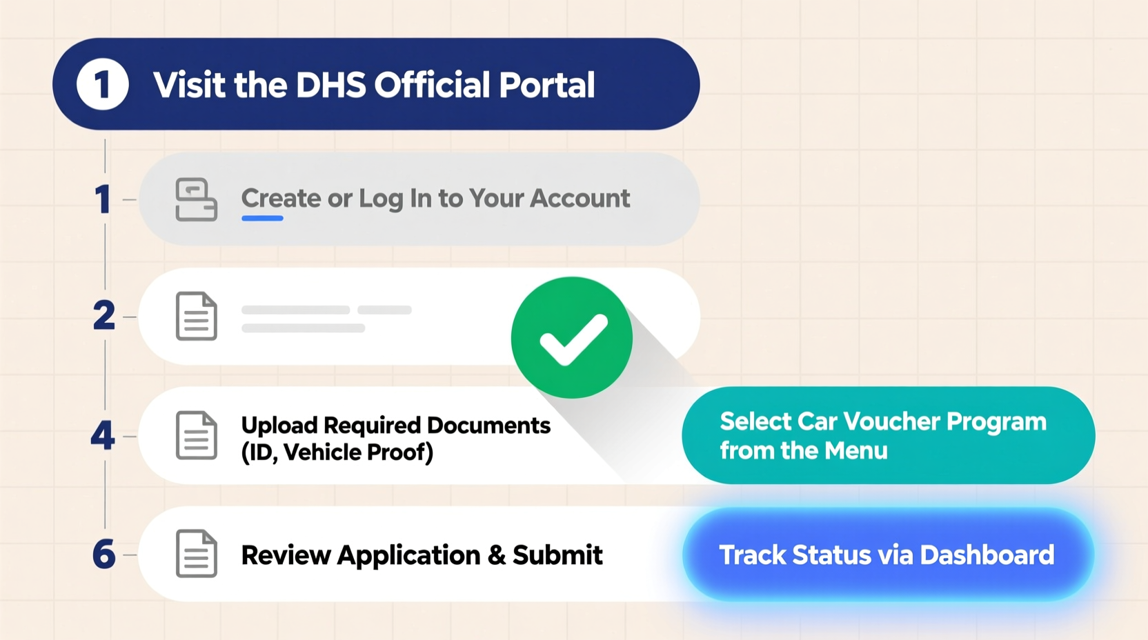 how to apply for dhs car voucher online