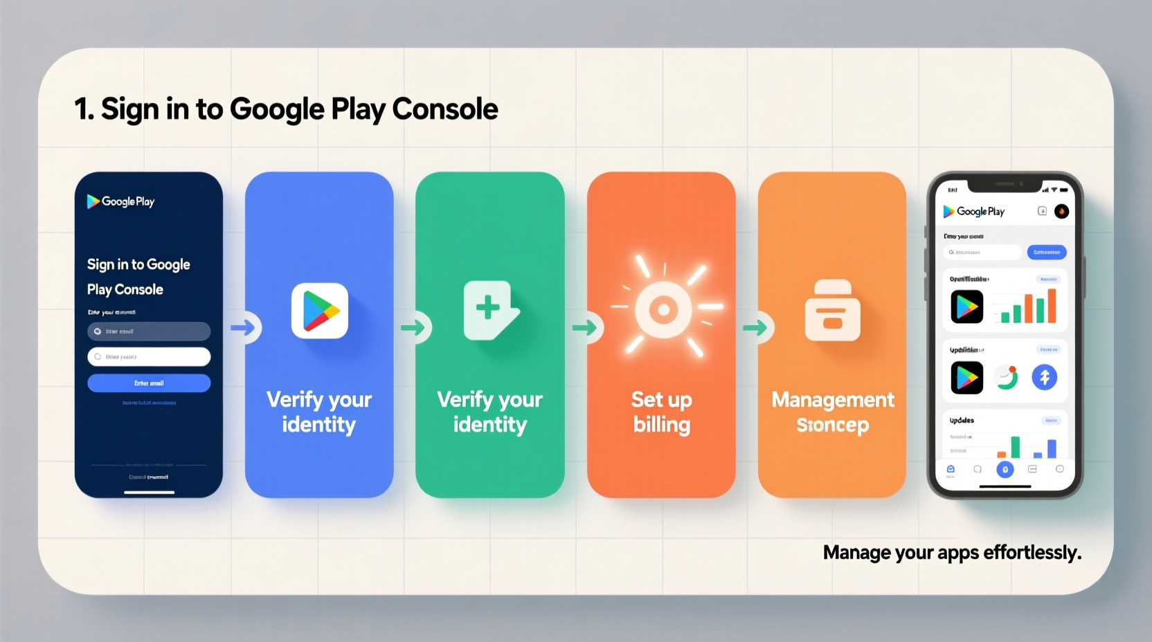 step by step guide to creating and managing your google play store account easily