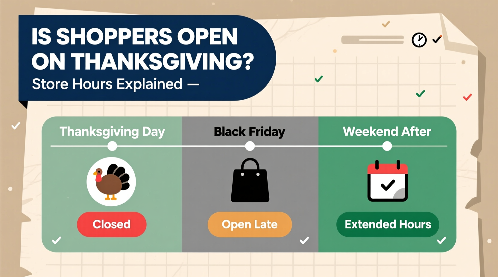 is shoppers open on thanksgiving