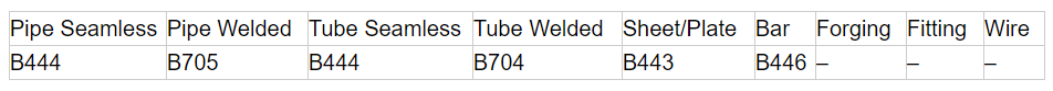 Prime Quality Inconel Alloy 600 625 718 Welded Tube And Seamless Pipe Price