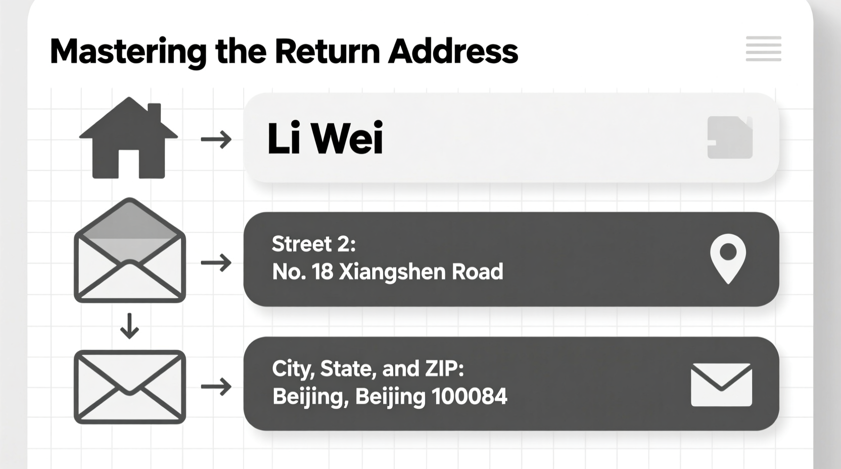 mastering the from address a clear guide to writing return addresses correctly