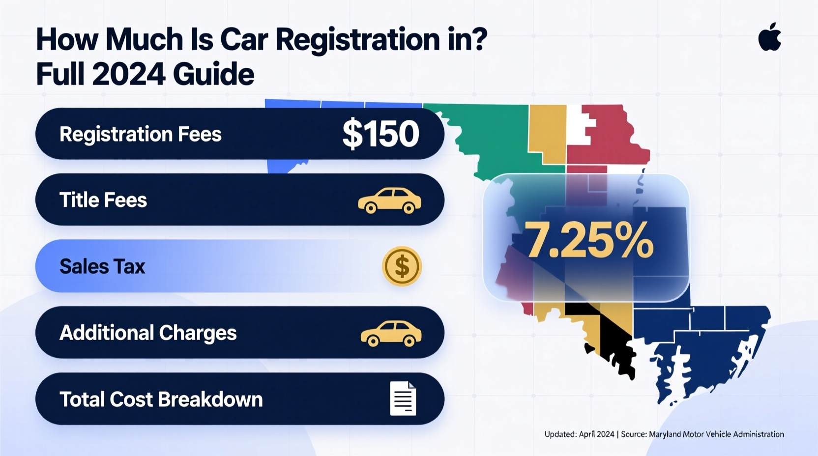 how much is car registration in maryland