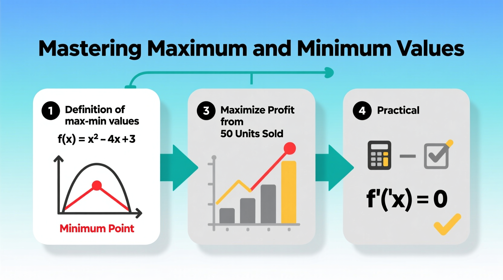 mastering how to find maximum and minimum values a clear guide with practical examples