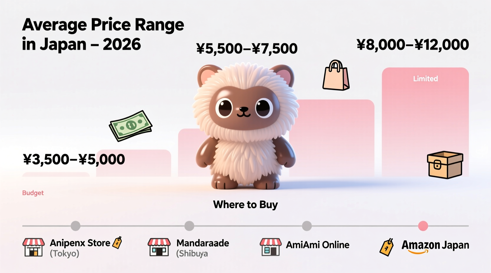 how much does a labubu cost in japan