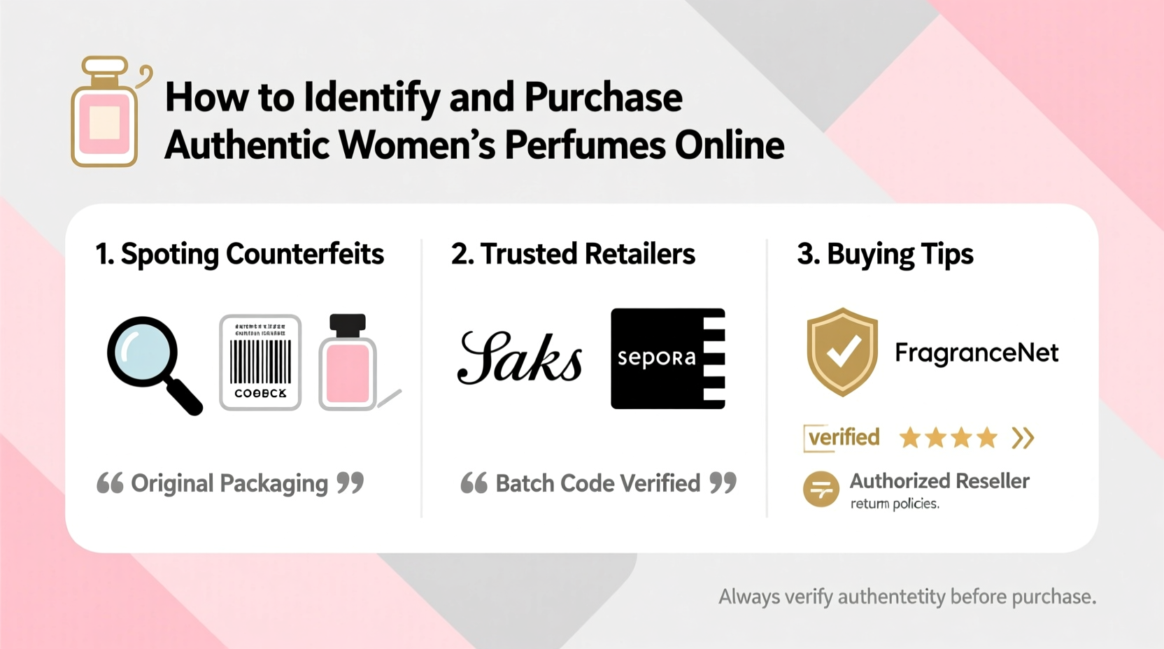 how to identify and purchase authentic womens perfumes online a practical guide