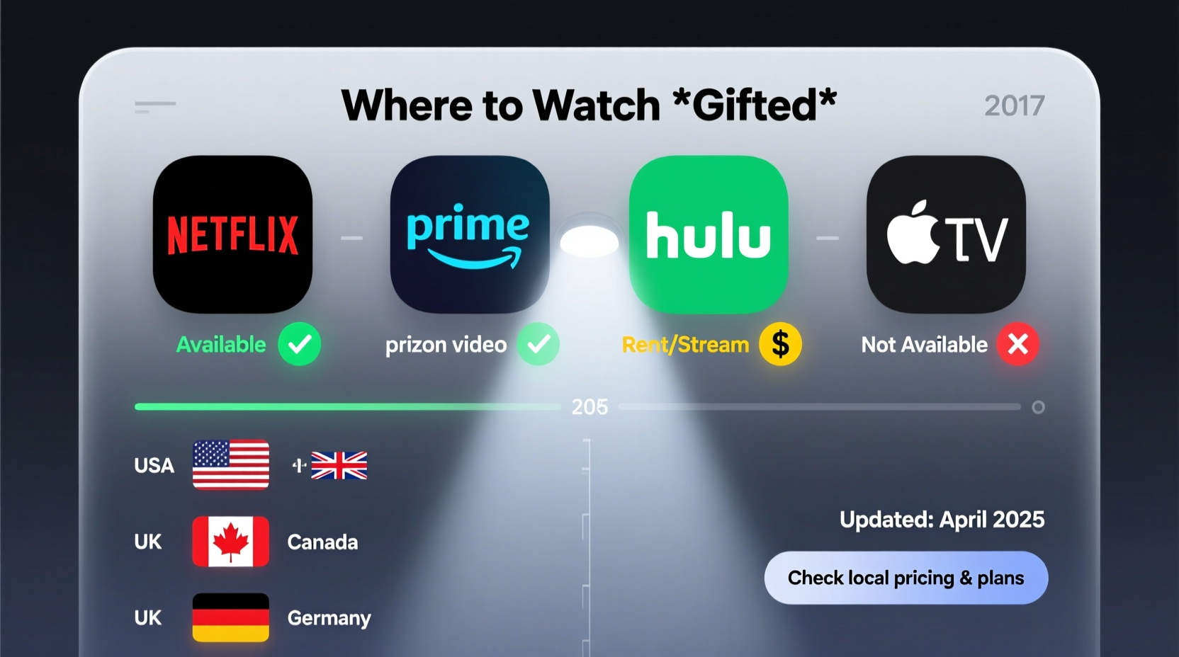 where to watch gifted streaming movie options explored