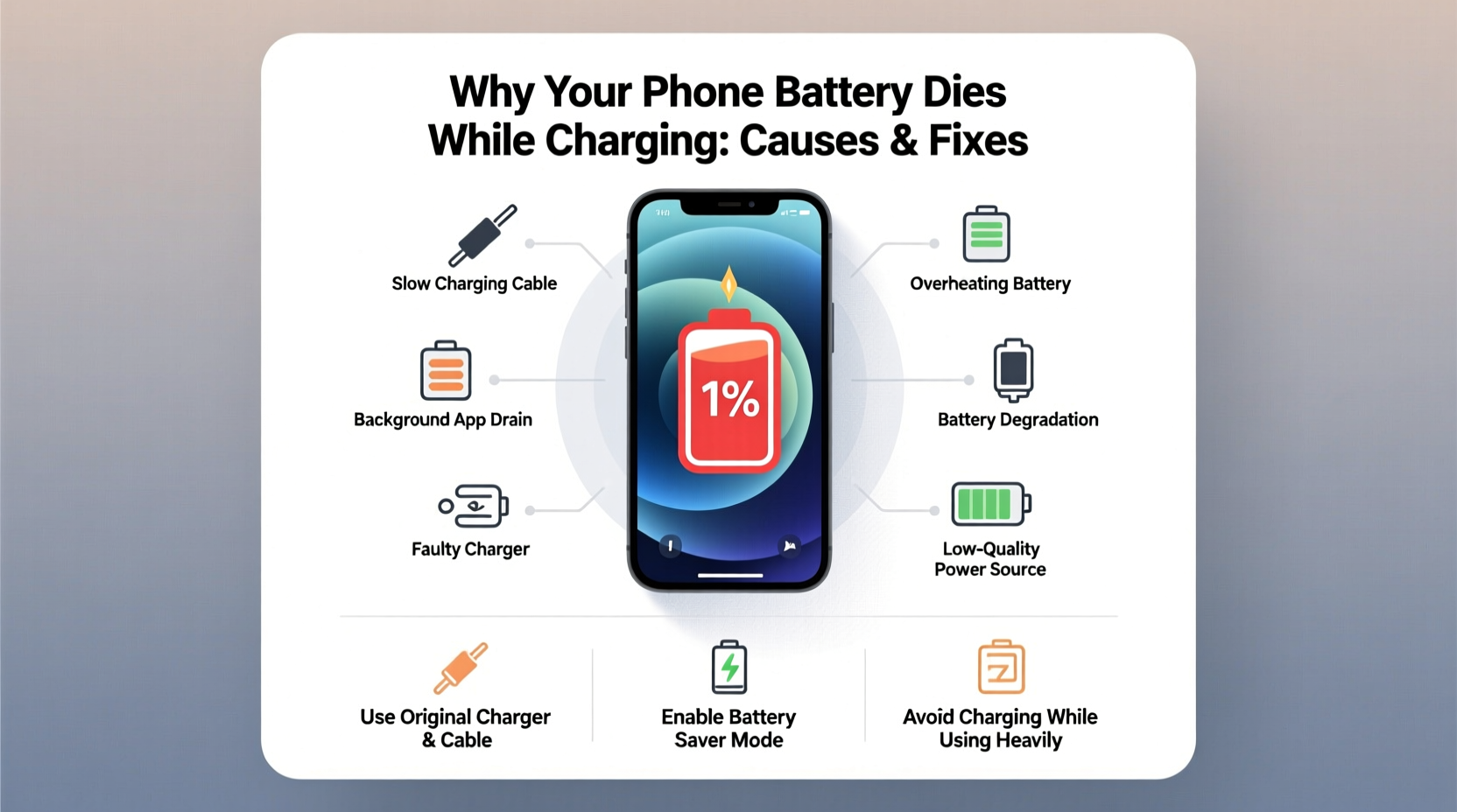 phone battery dying while charging reasons fixes