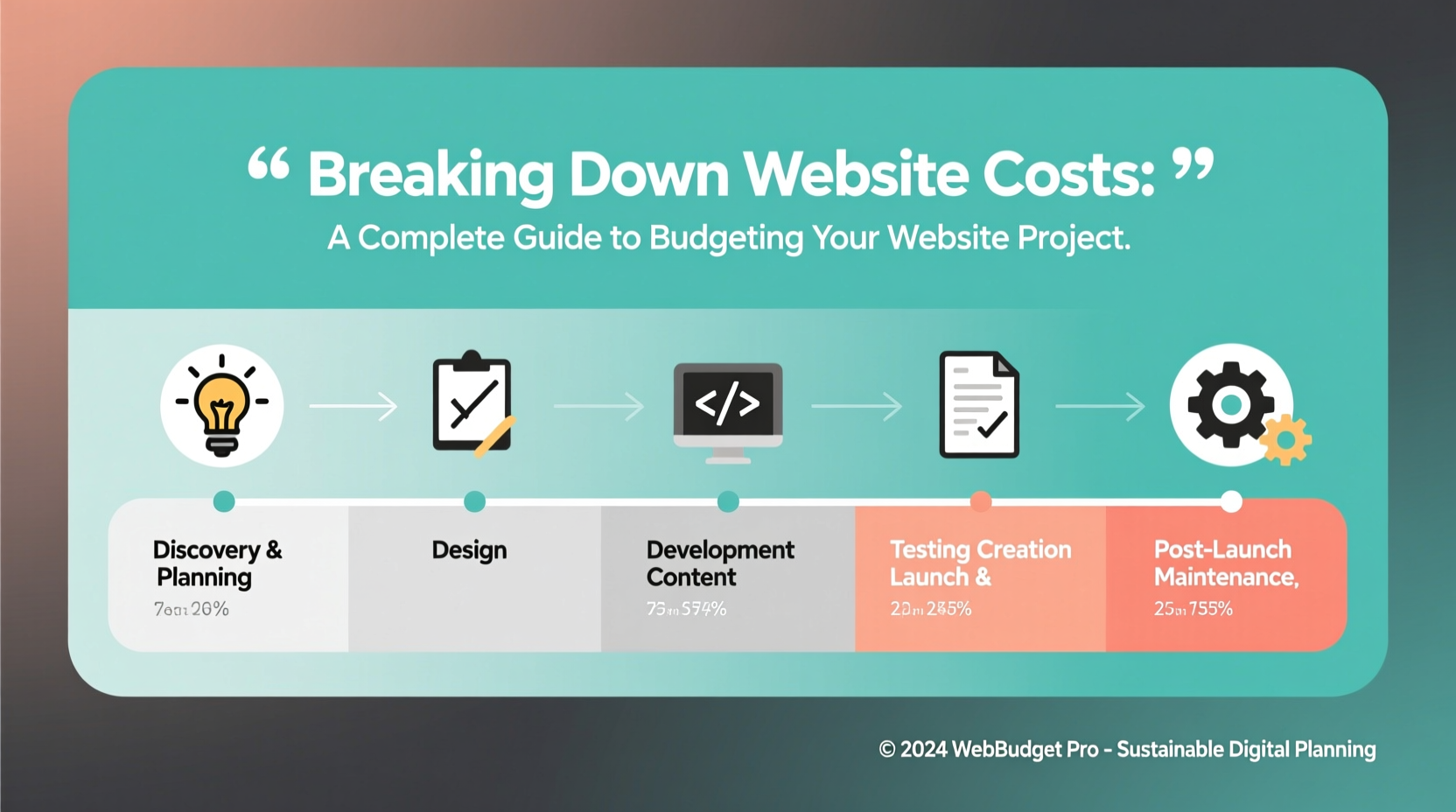 breaking down website costs a complete guide to budgeting your website project