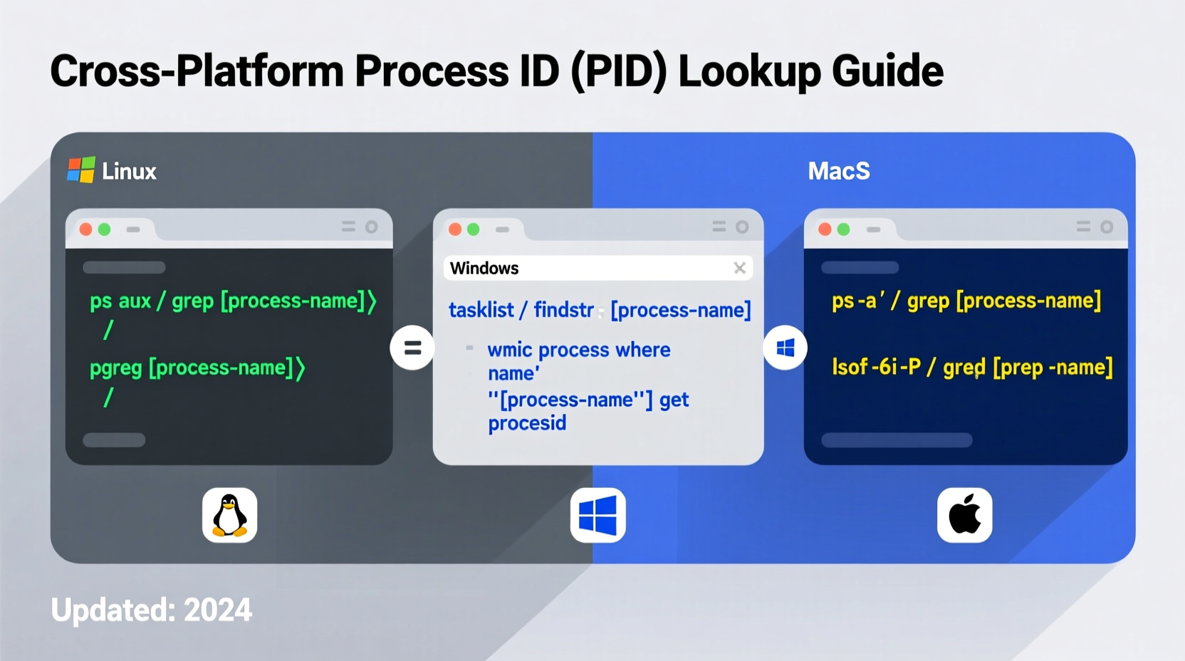 a comprehensive guide to getting the pid of any process across different operating systems