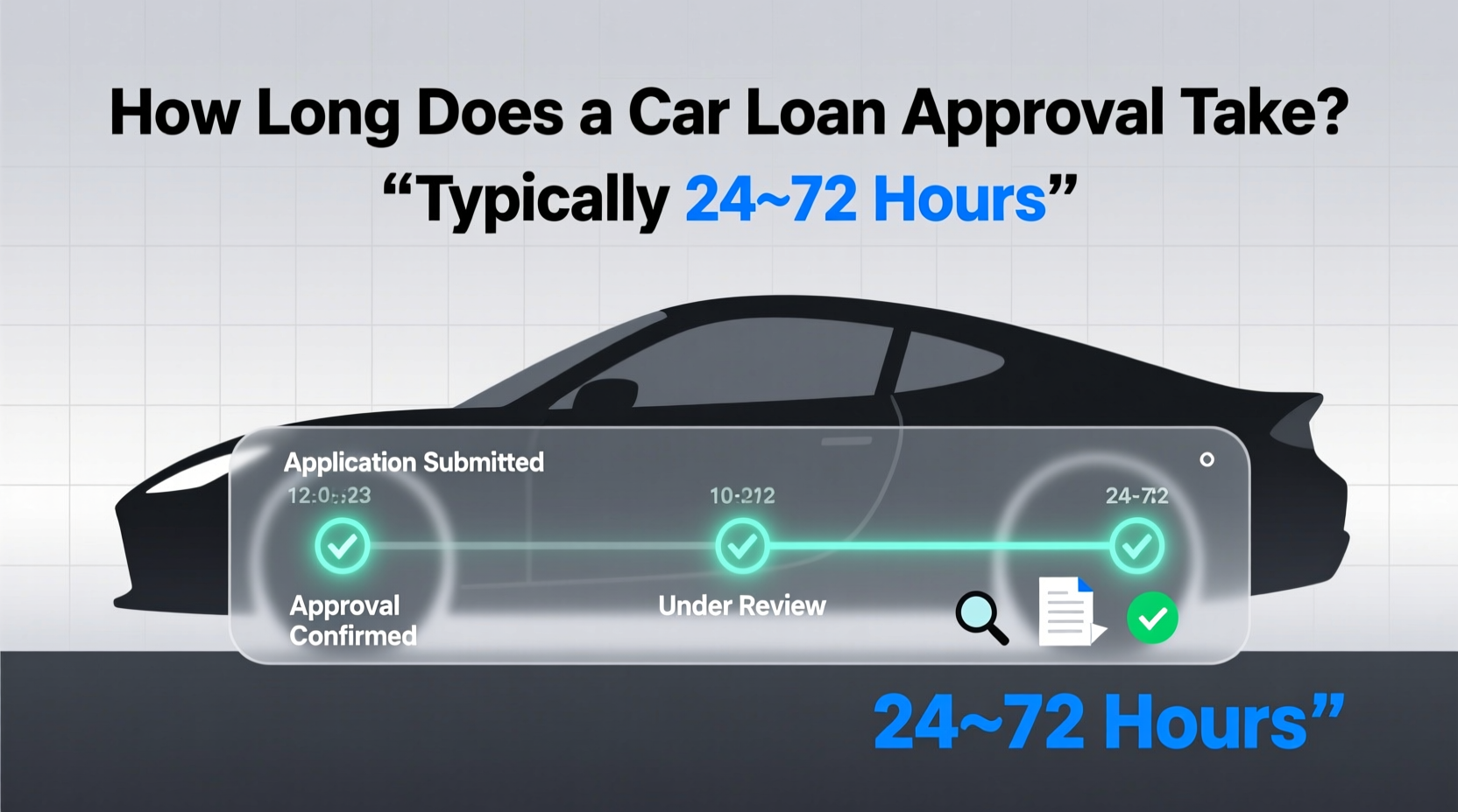 how long does a car loan approval take