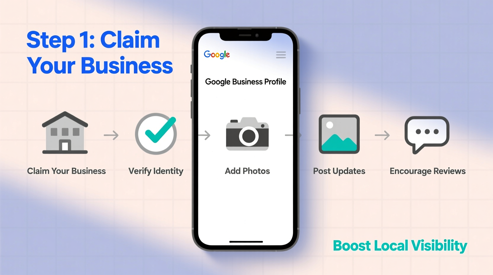 step by step guide to adding your business to google and boosting local visibility