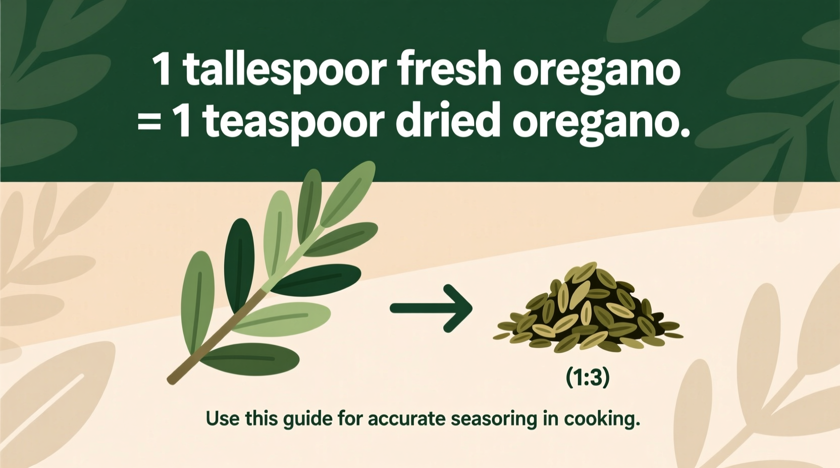 How Much Fresh Oregano Equals Dried: Simple Conversion Guide