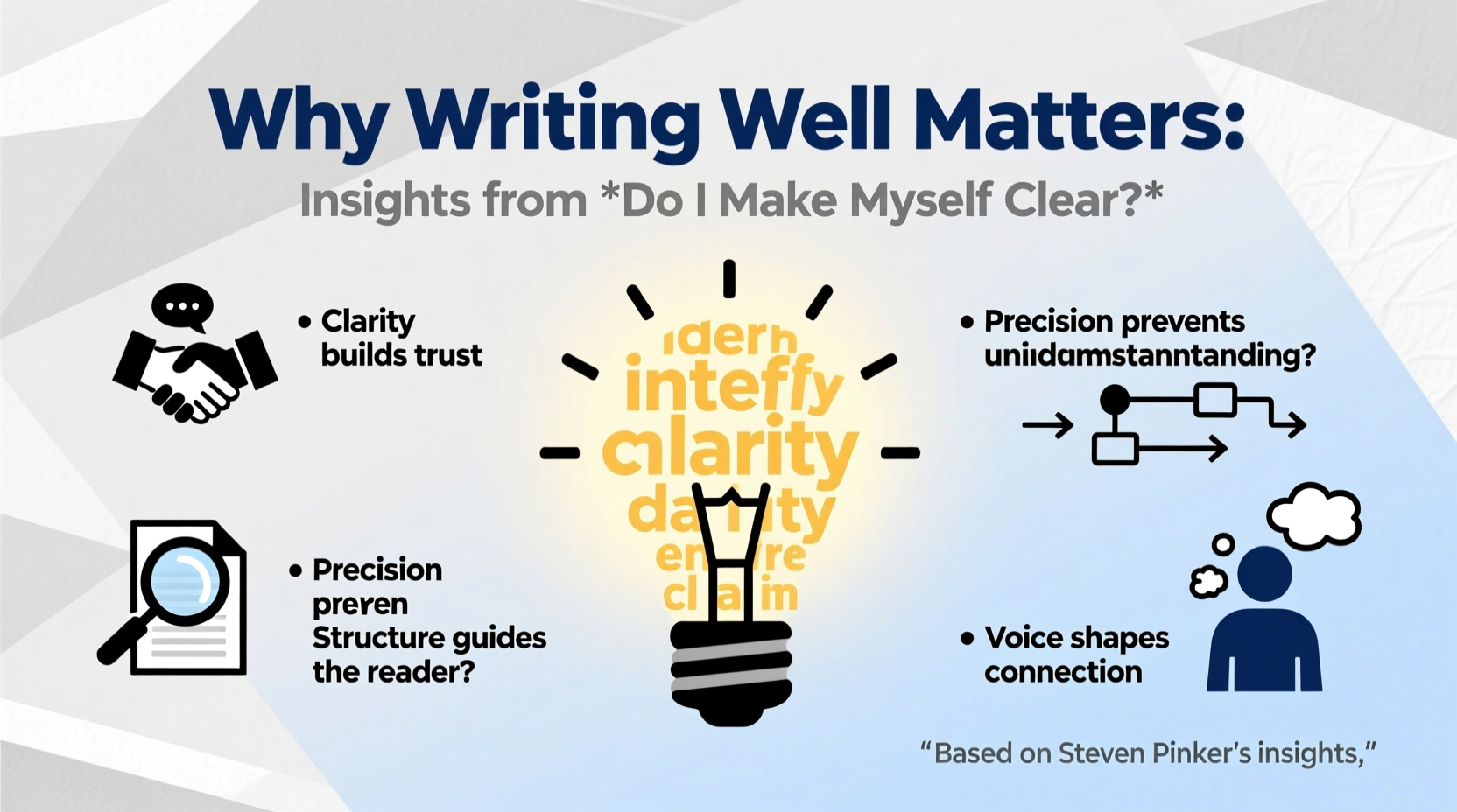 why writing well matters insights from do i make myself clear