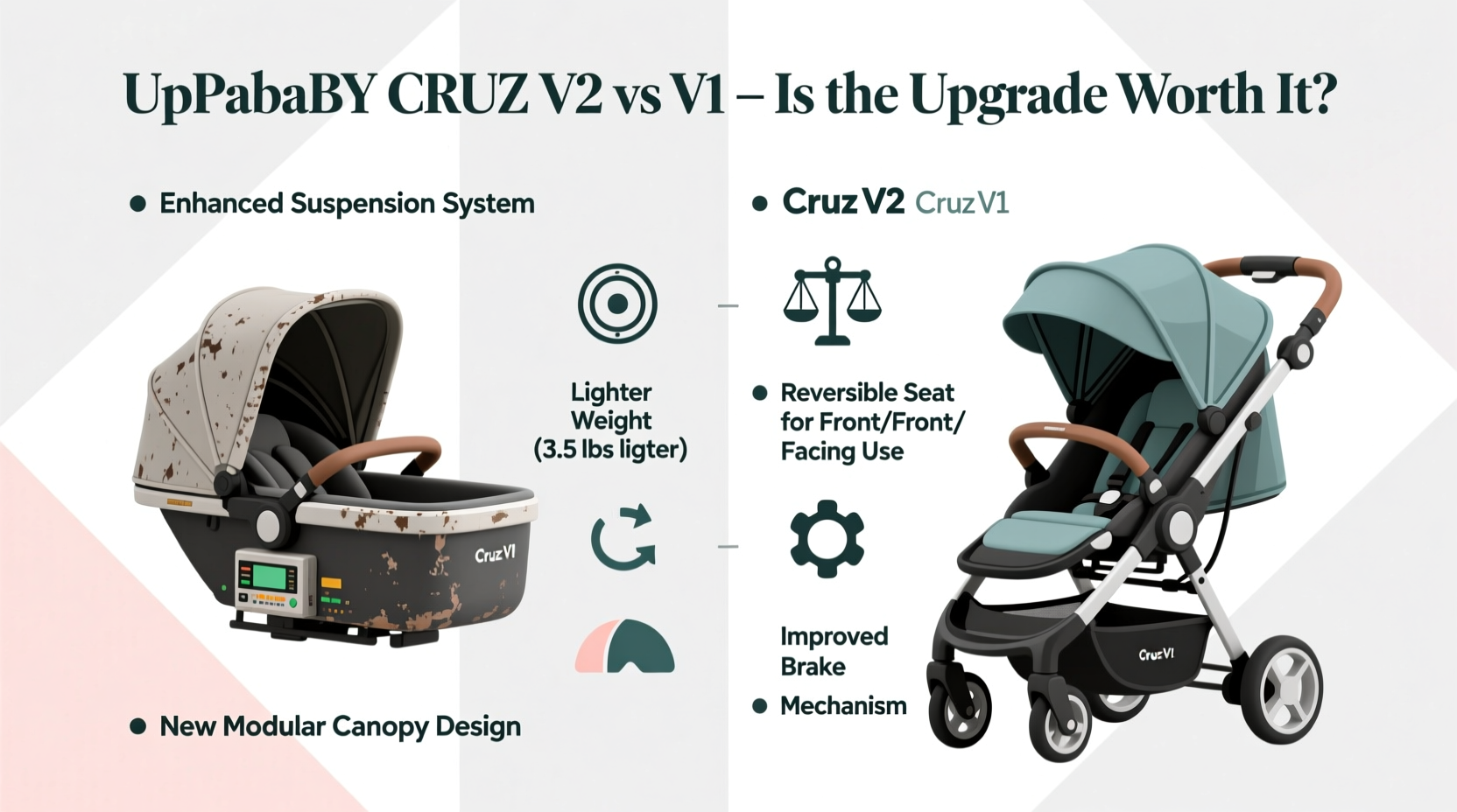 uppababy cruz v2 vs v1 is the new model really worth the upgrade