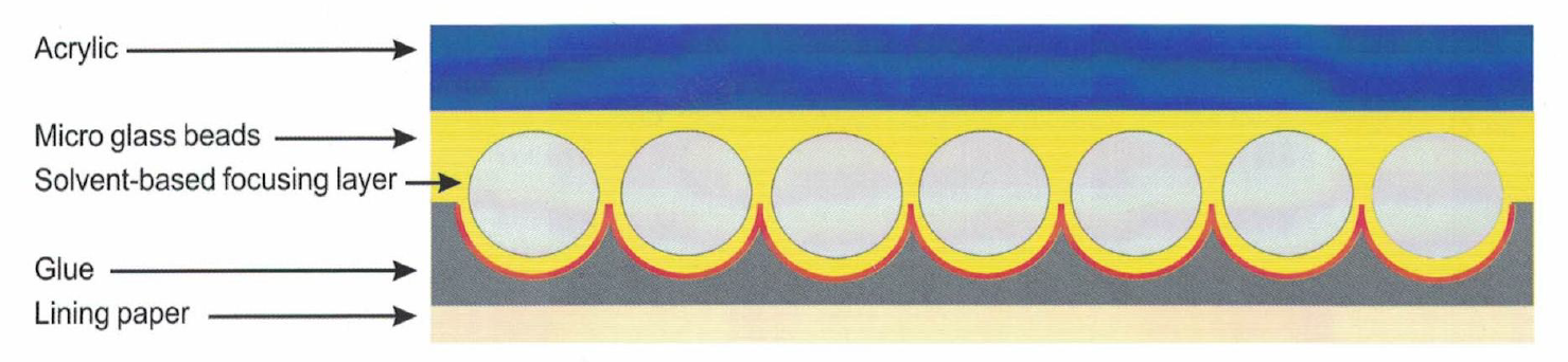 Engineering Grade Reflective Film InkjetFor Traffic Road Safety Sign