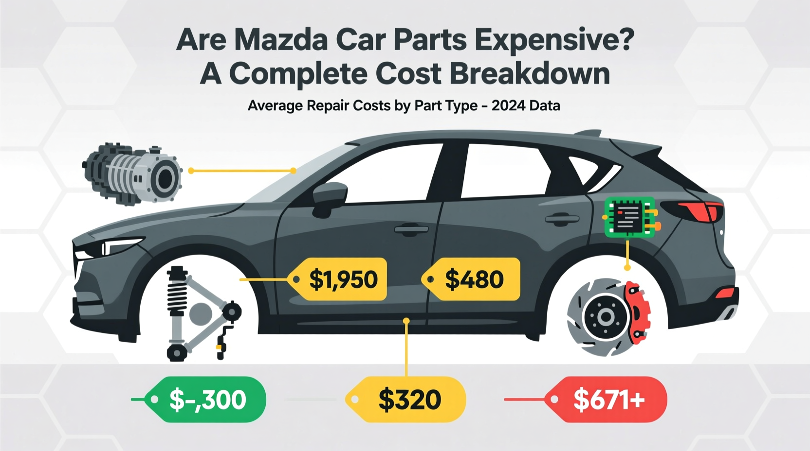 are mazda car parts expensive