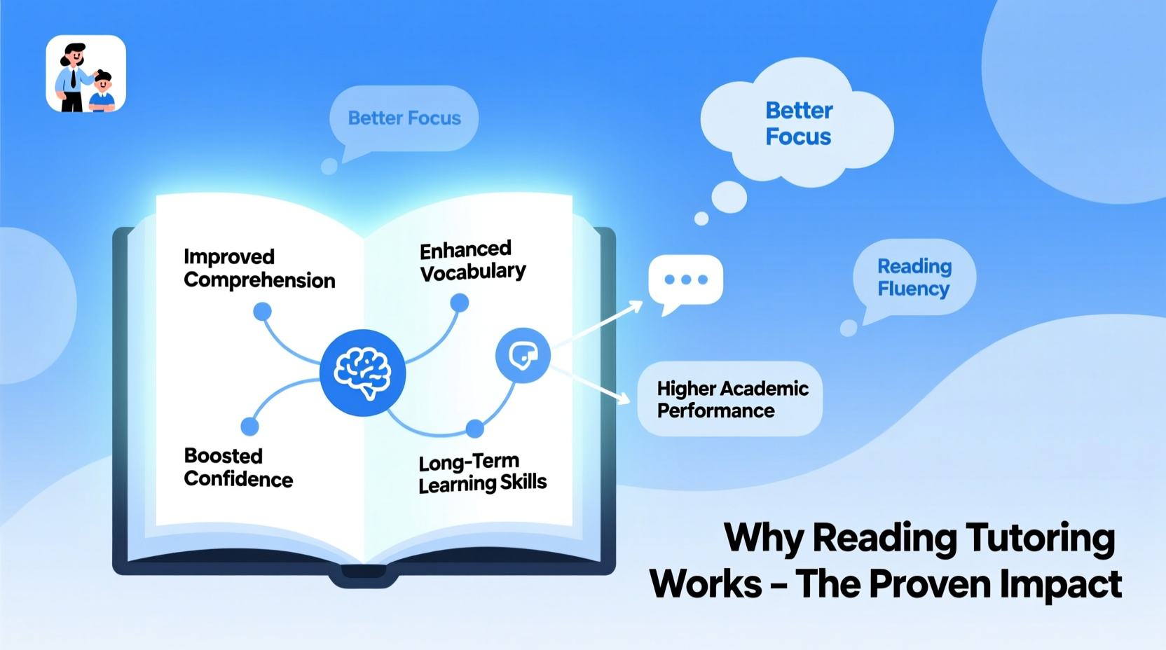 why reading tutoring works benefits impact explained