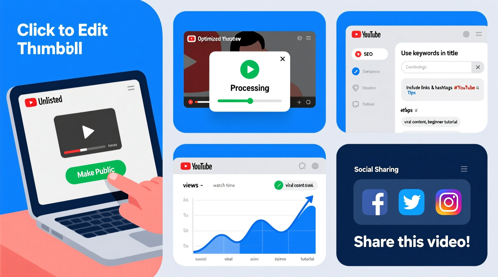 a step by step guide to making your youtube video public and maximizing its reach