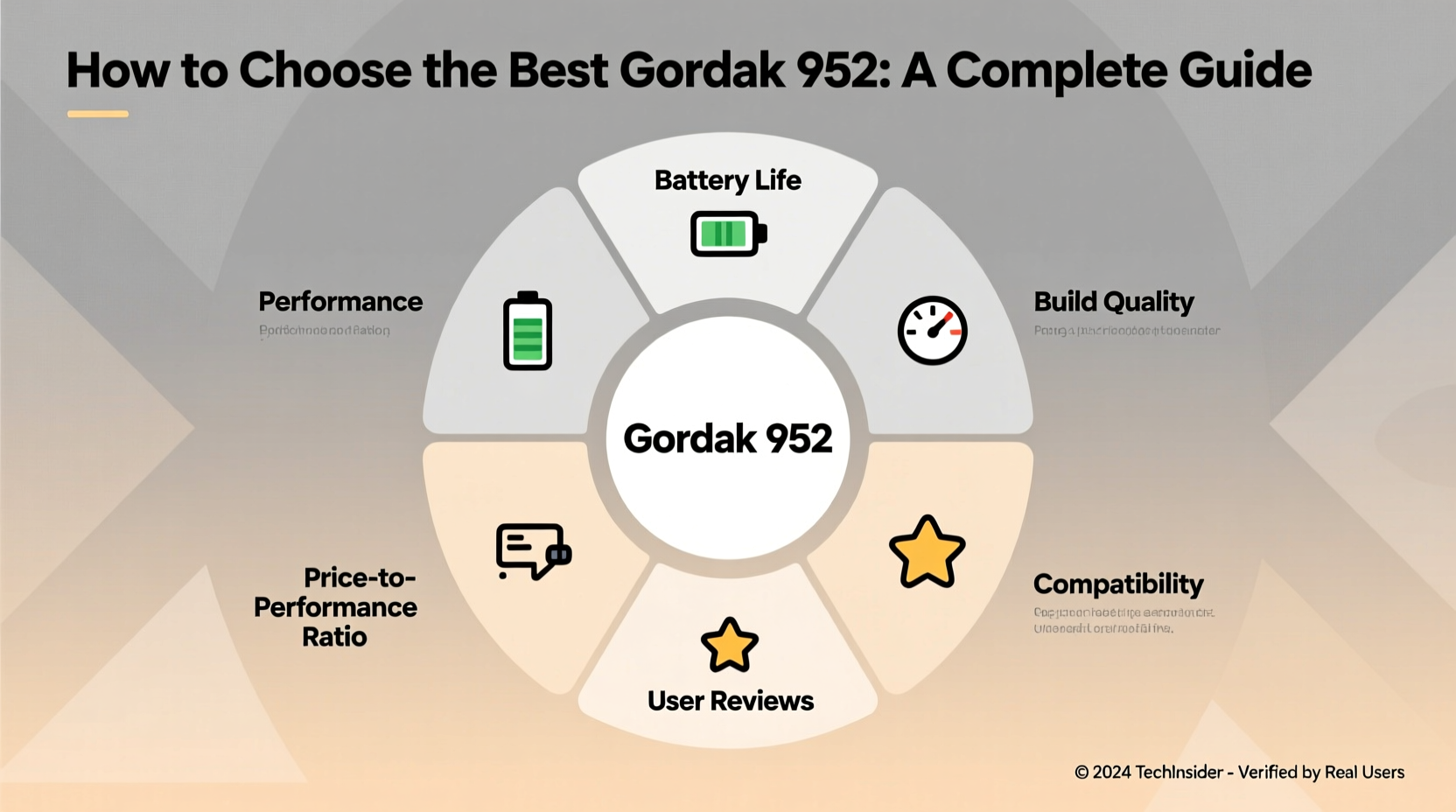 gordak 952