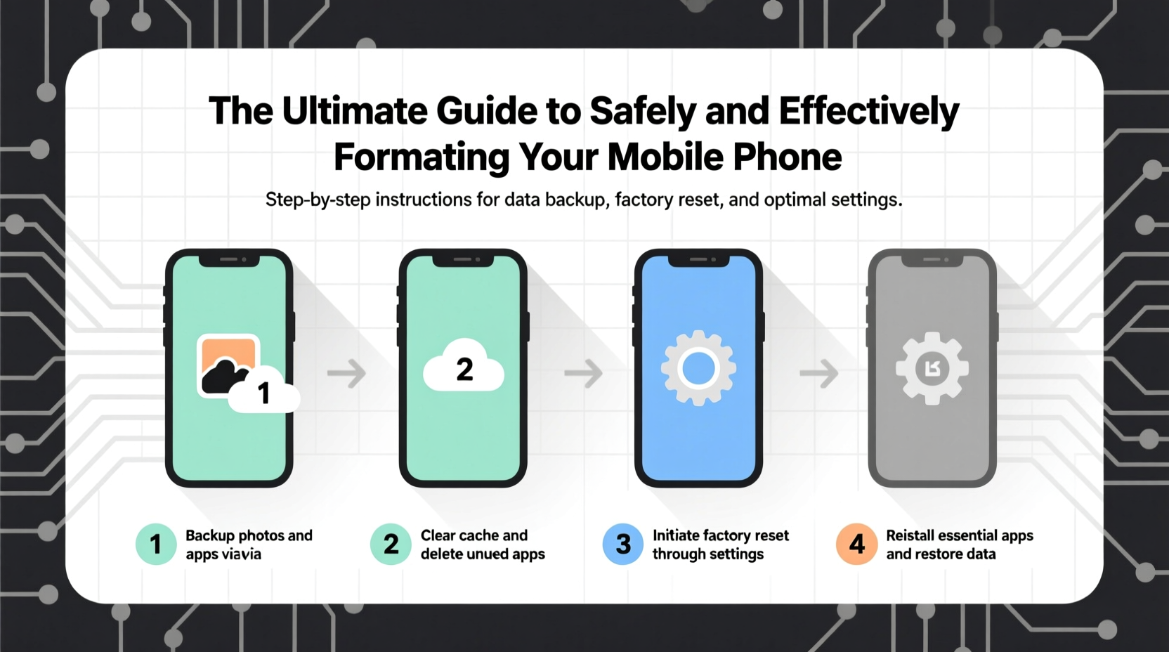 the ultimate guide how to format your mobile phone safely and effectively