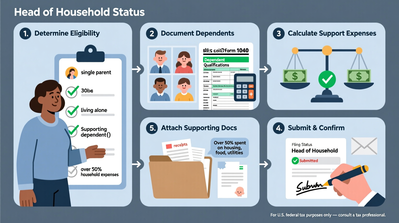 step by step guide to qualifying and filing for head of household status