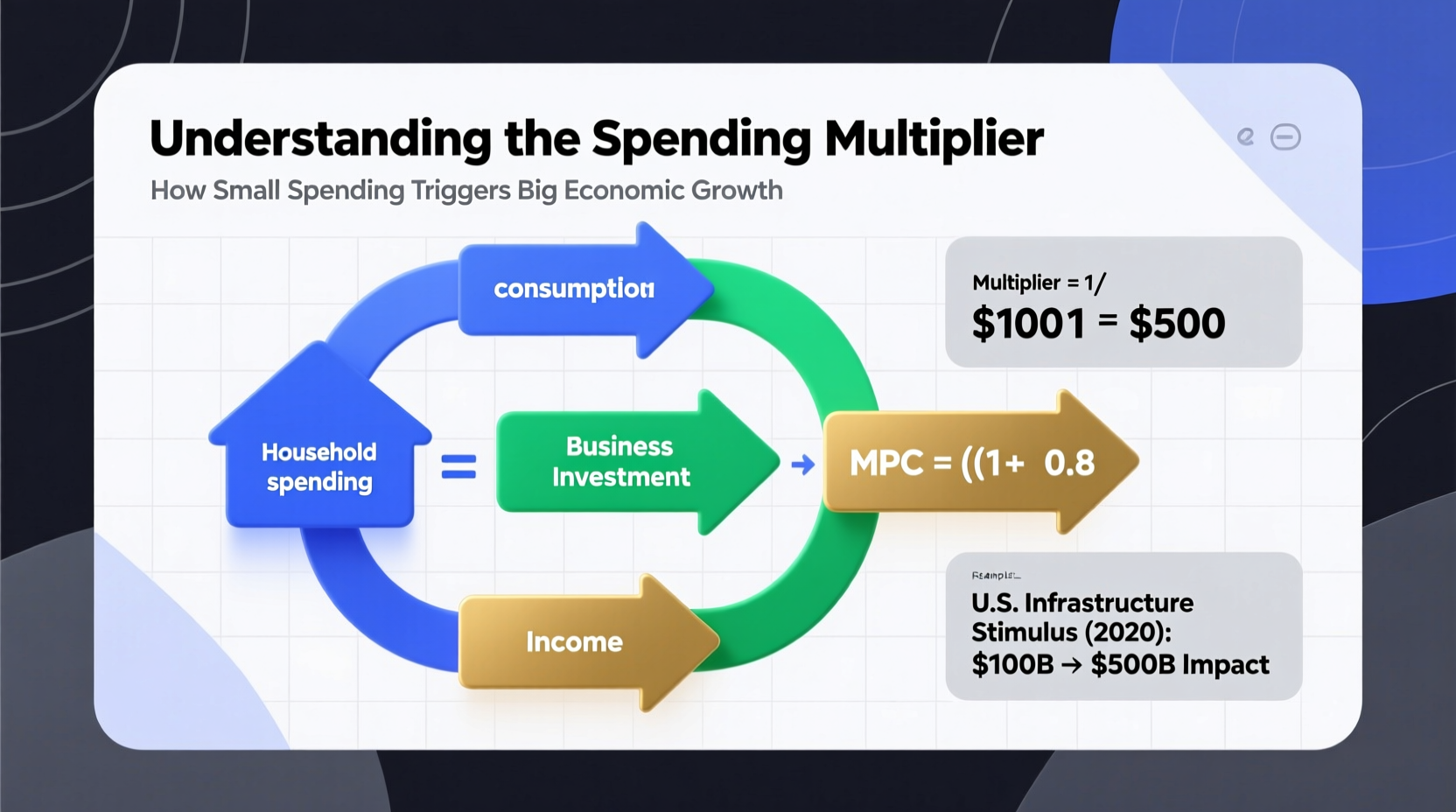 a practical guide to understanding and calculating the spending multiplier for better economic insight