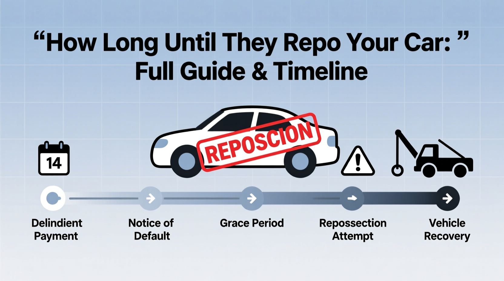 how long until they repo your car