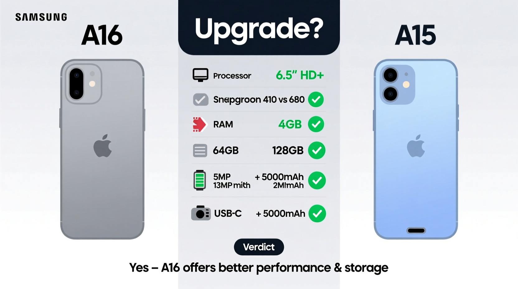 samsung a16 vs a15 is it worth upgrading or are they basically the same