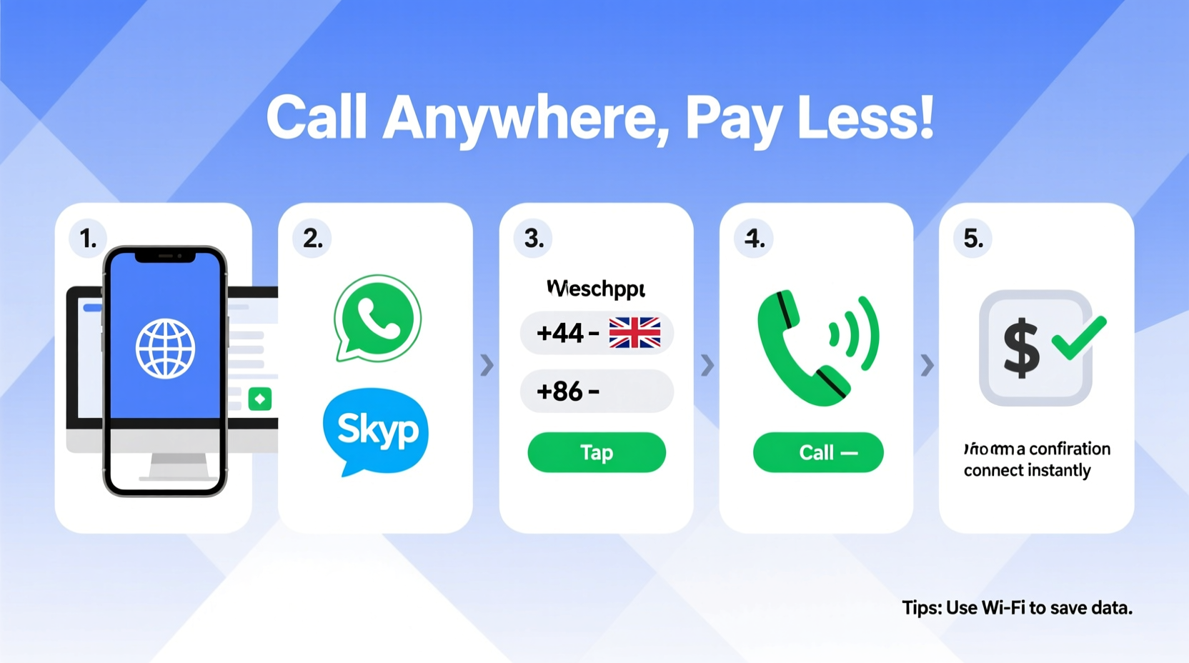 a step by step guide to calling another country from the us easily and affordably