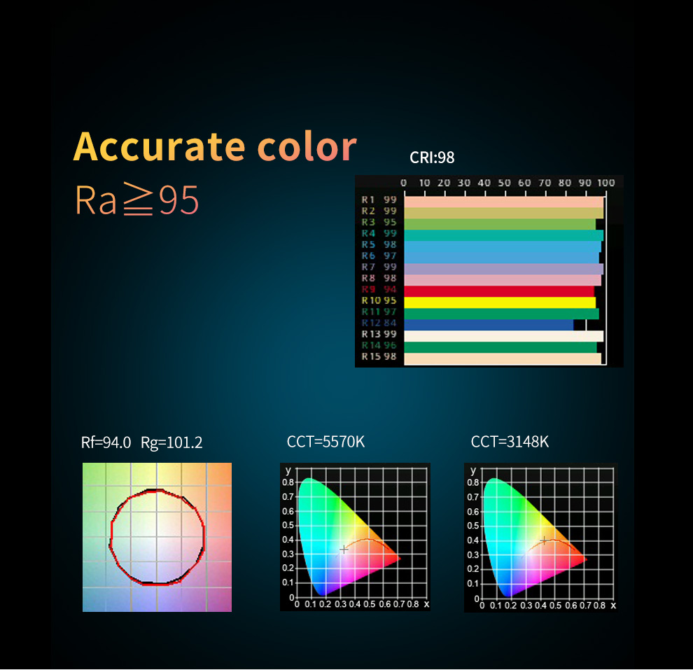 Tolifo Best Selling 60W 360 Colors DMX Youtuber RGB led Video Light For Film Shooting With 2.4G Remote Control