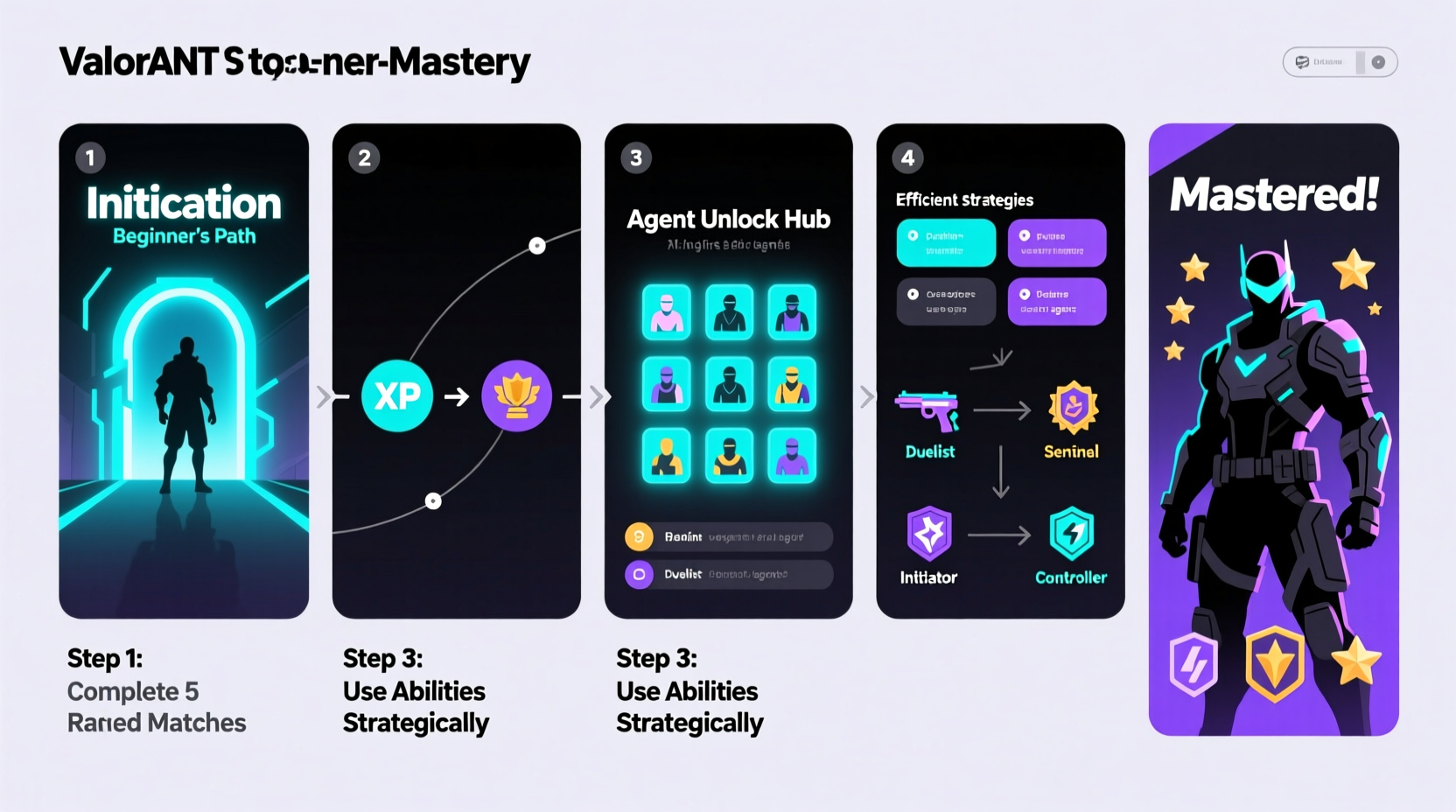 mastering valorant a step by step guide to unlocking all agents efficiently