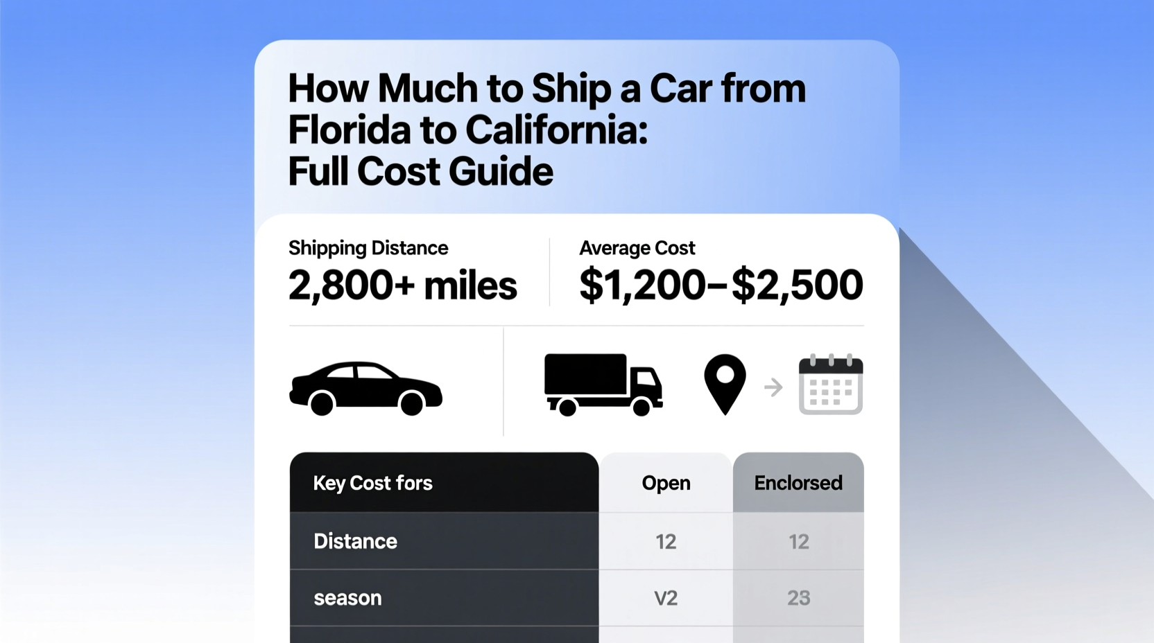 how much to ship a car from florida to california