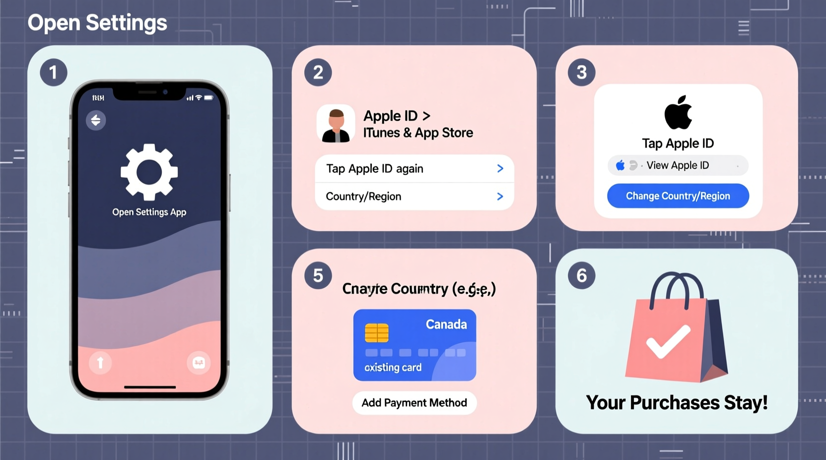 step by step guide to changing your app store location without losing your purchases