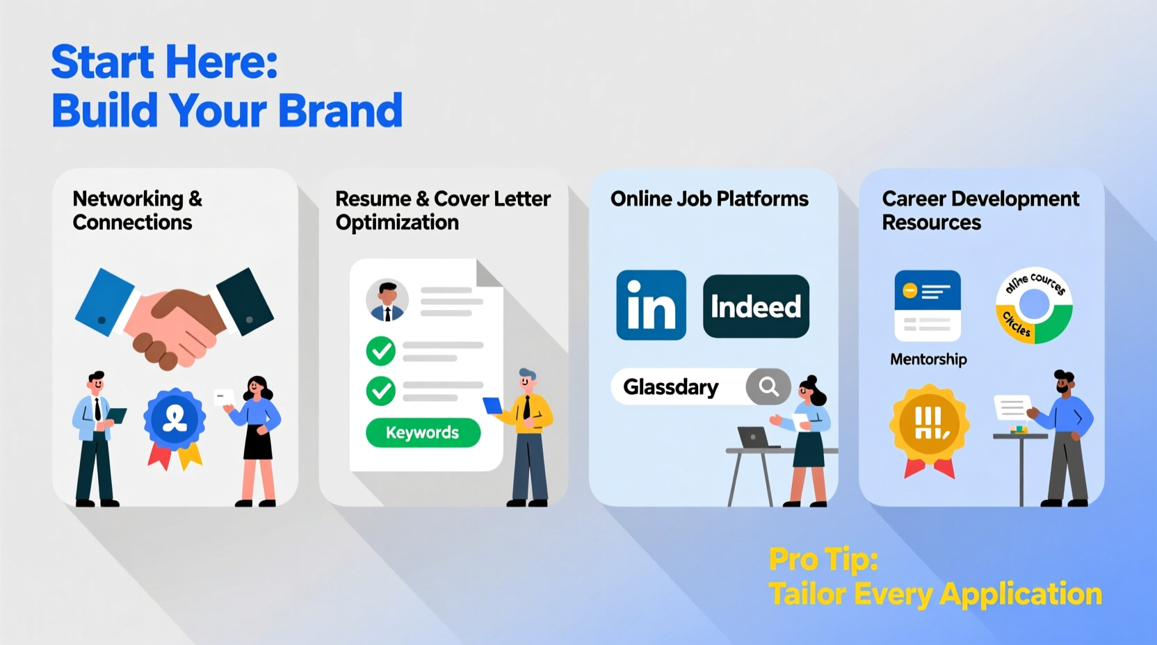 effective strategies and resources for how to get help finding a job successfully