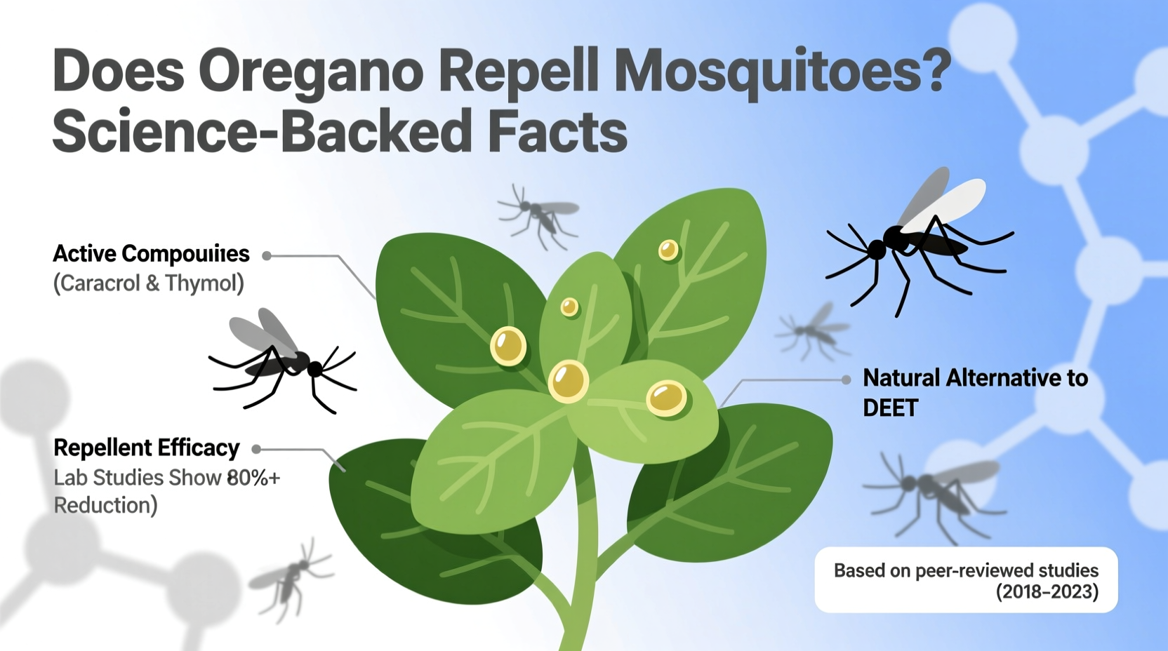 Does Oregano Repel Mosquitoes? Science-Backed Facts