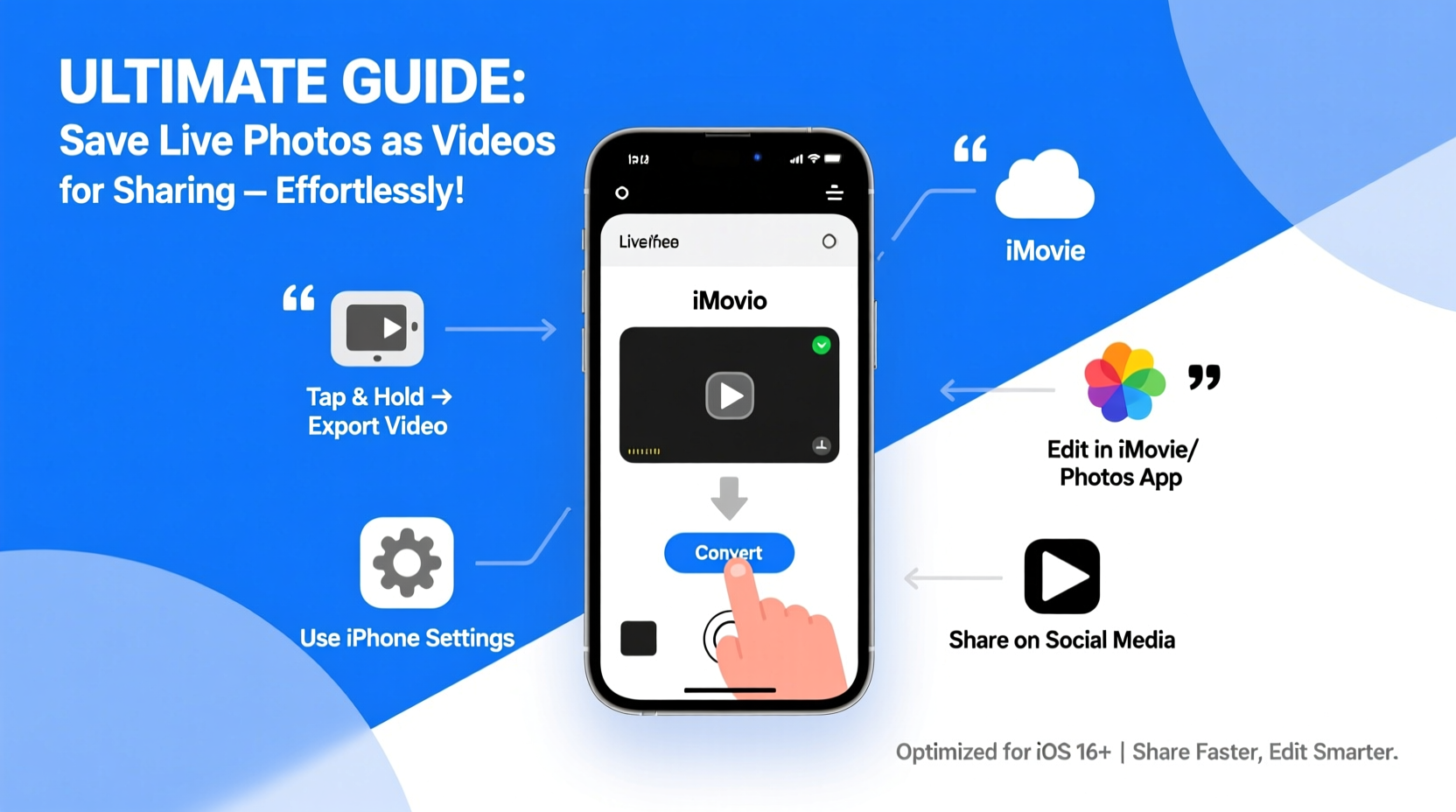 ultimate guide effortless ways to save your live photos as videos for sharing and editing
