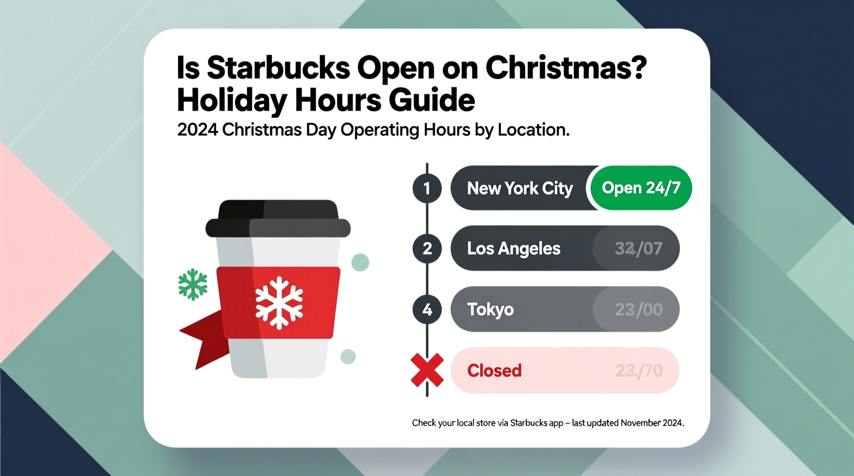 is staters open on christmas