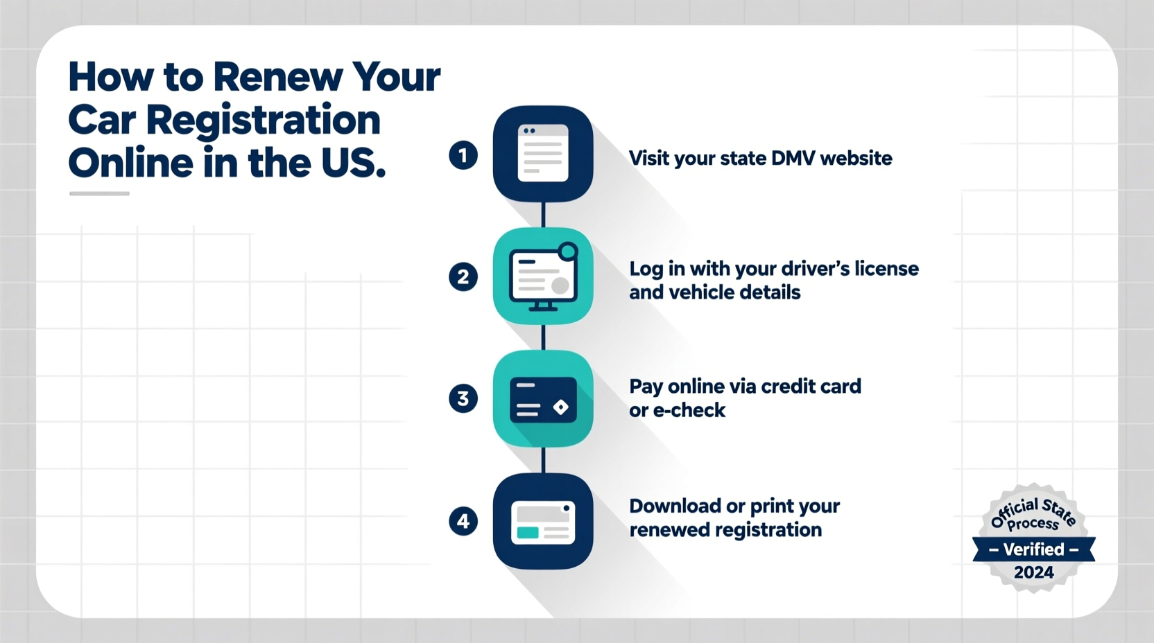 how do i renew my car registration online