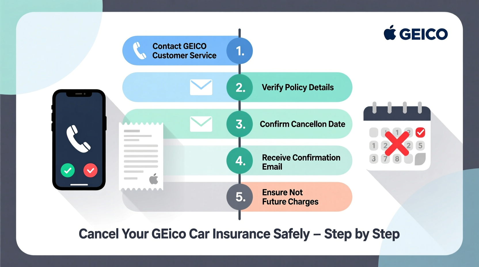how can i cancel geico car insurance