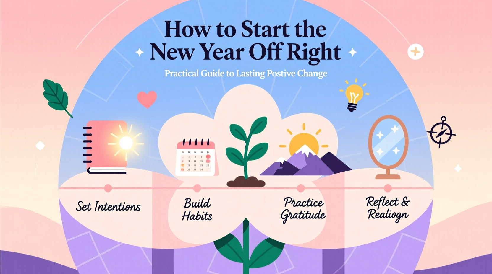 how to start the new year off right a practical guide to lasting positive change