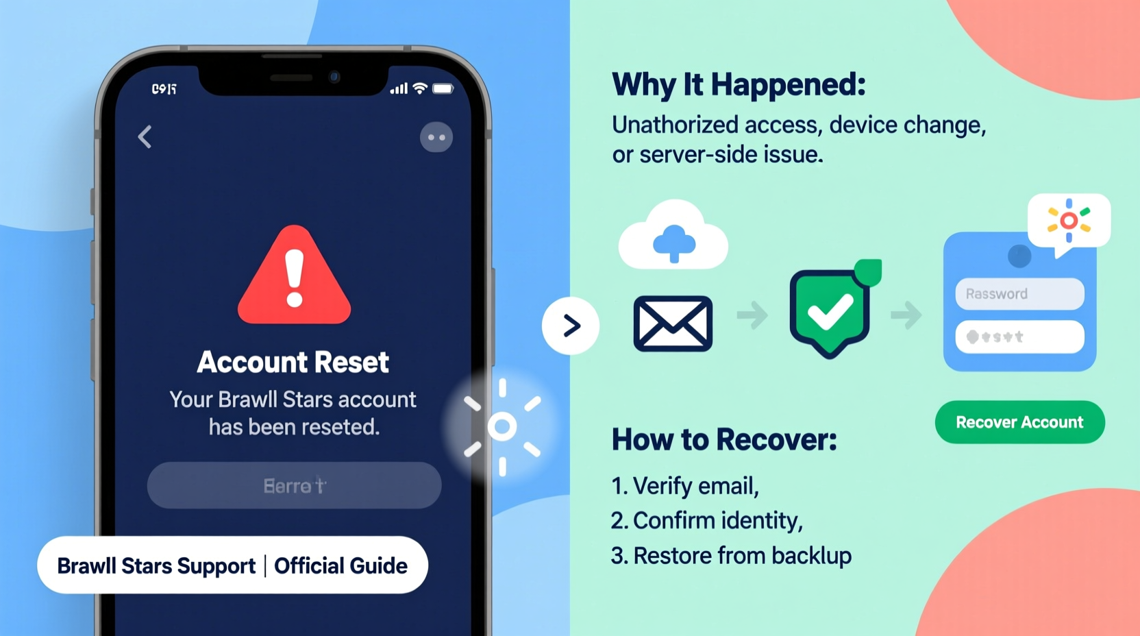 brawl stars account reset why it happened how to recover
