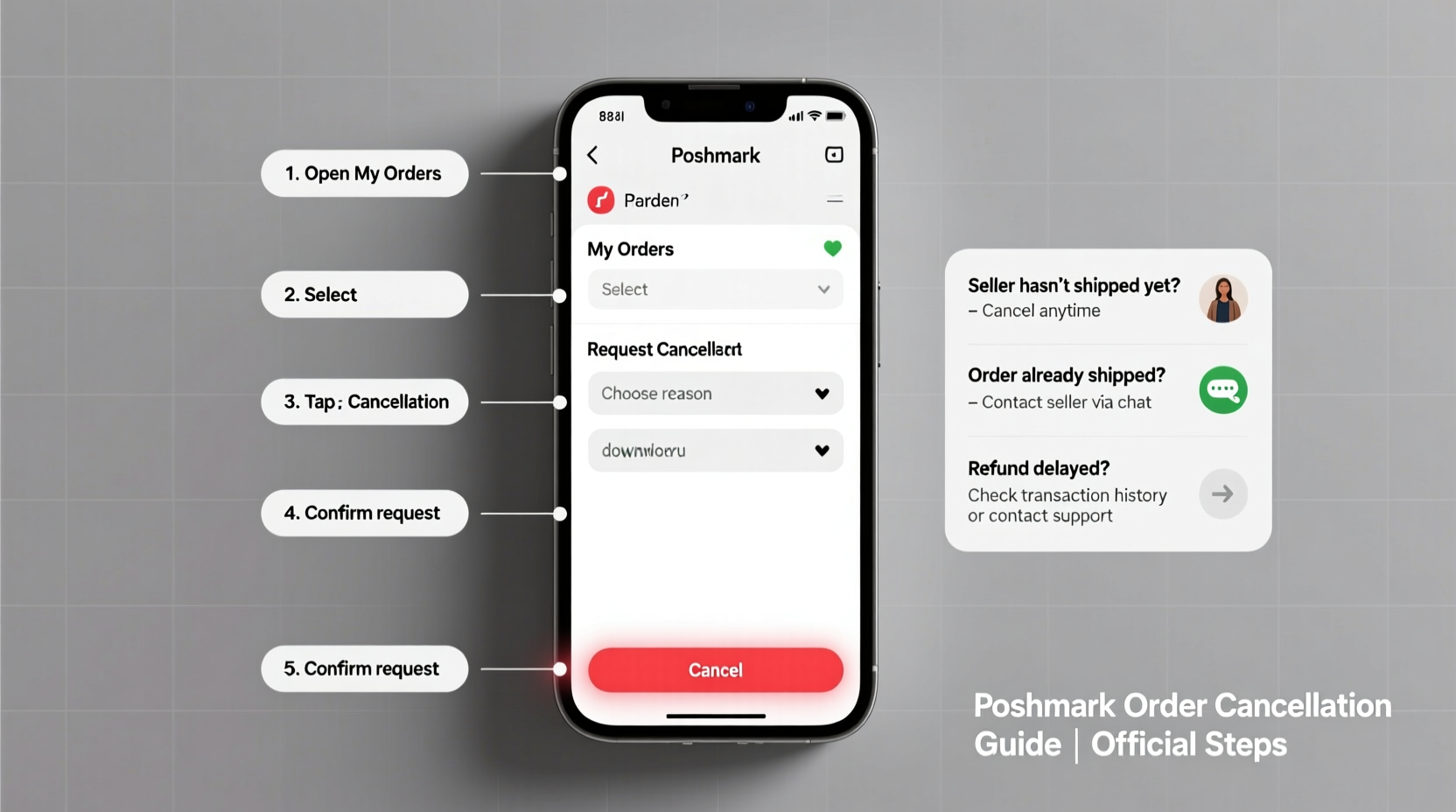effective steps to cancel an order on poshmark and handle common issues
