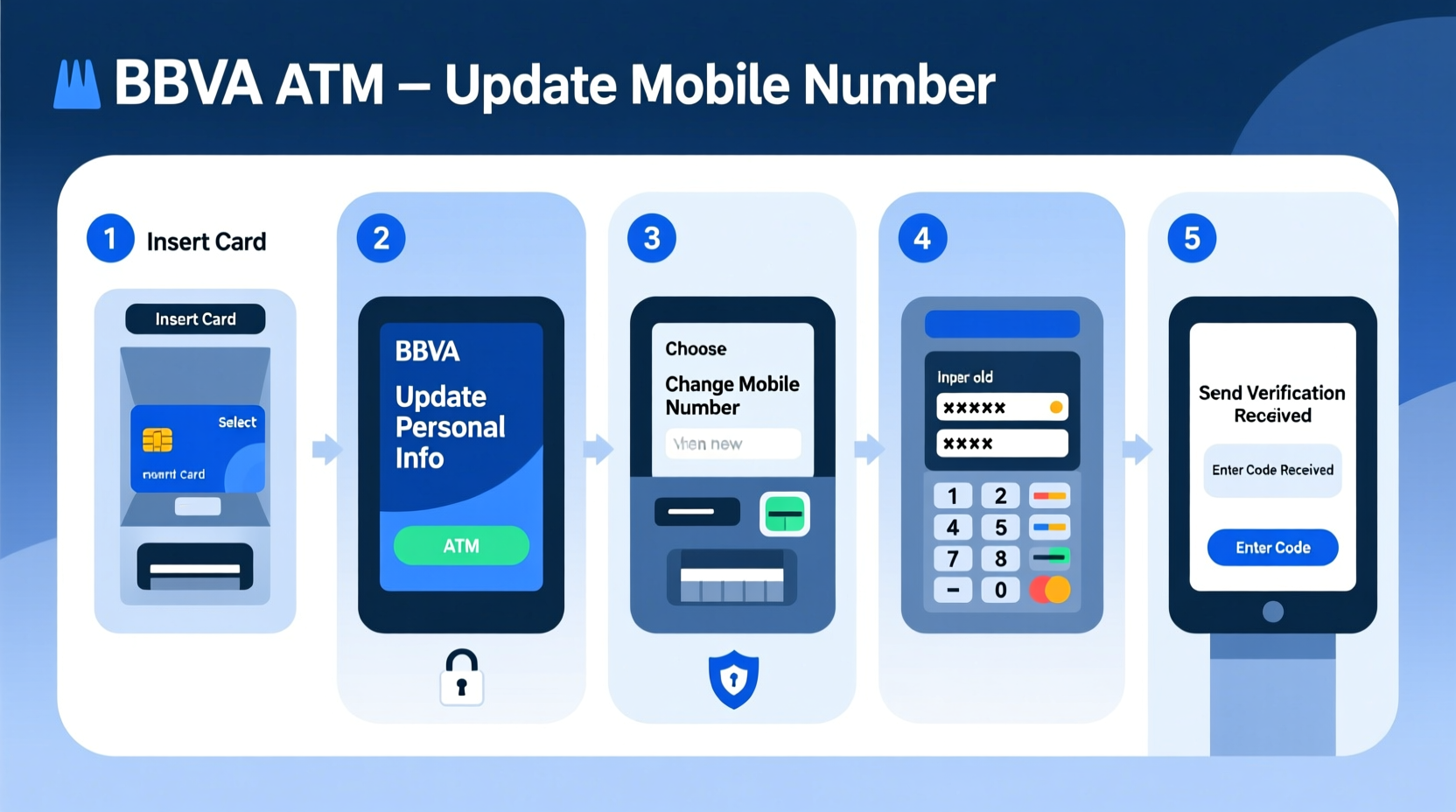 step by step guide how to update your mobile phone number at a bbva atm quickly and securely