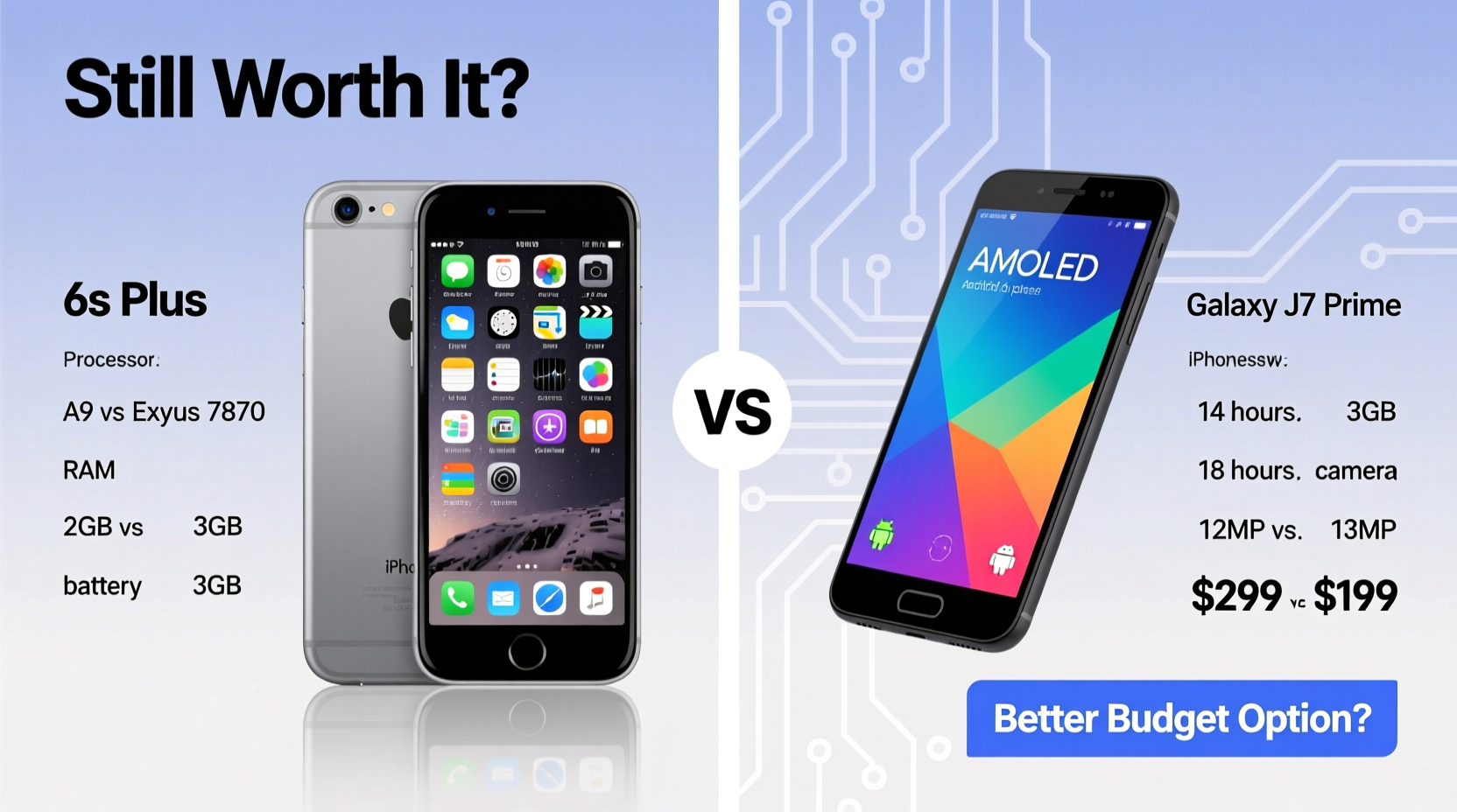 is the iphone 6 plus still worth it or is the galaxy j7 prime a better budget option