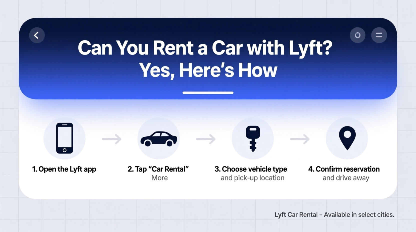can you rent a car with lyft