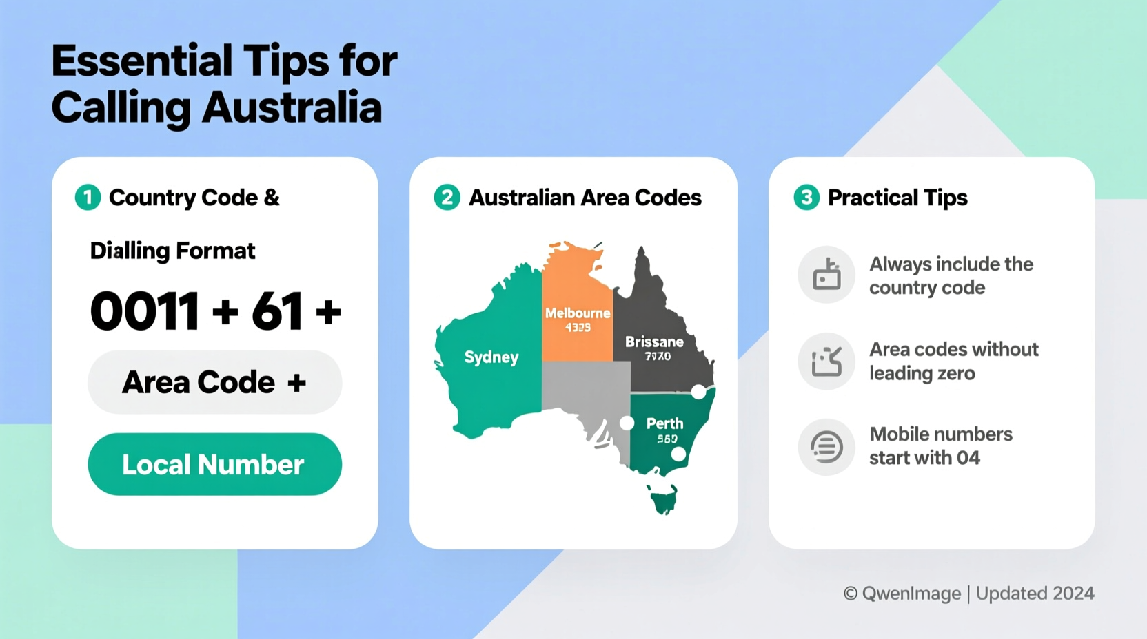 essential tips for calling australia a clear guide to phone numbers and codes